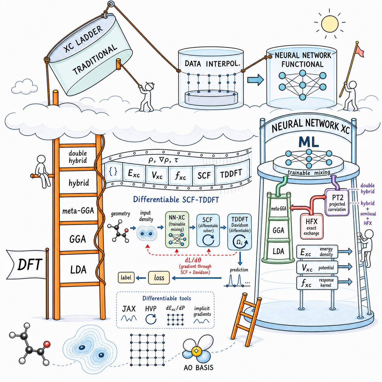 GradTDDFT overview